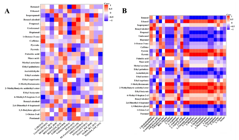 Foods (IF=5.1)|云南农业大学研究团队：滇南小耳猪火腿特征风味形成机制的多组学解析(图4)