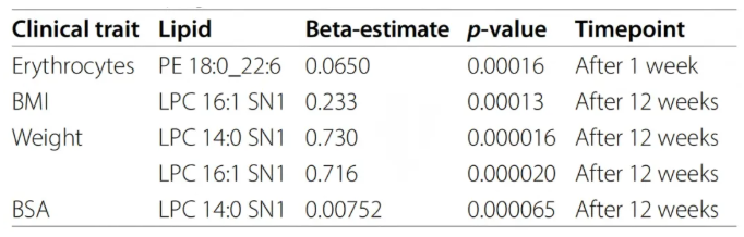 Cardiovasc.Diabetol.(IF=10.6)|降糖又护心！4D脂质组学解锁恩格列净心脏代谢获益的脂质密码(图11)