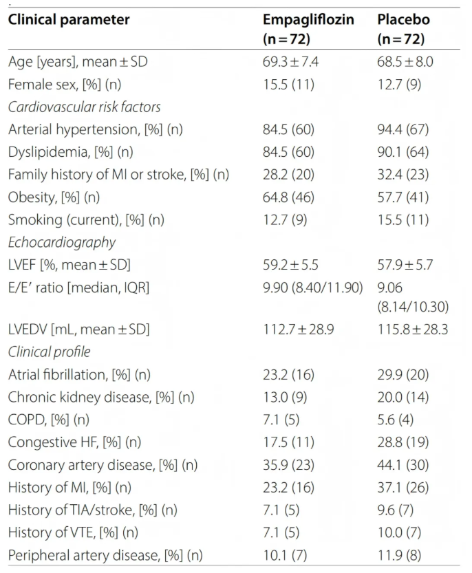 Cardiovasc.Diabetol.(IF=10.6)|降糖又护心！4D脂质组学解锁恩格列净心脏代谢获益的脂质密码(图3)