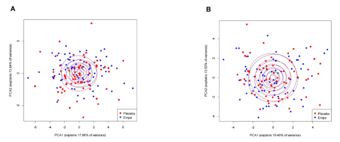Cardiovasc.Diabetol.(IF=10.6)|降糖又护心！4D脂质组学解锁恩格列净心脏代谢获益的脂质密码(图6)