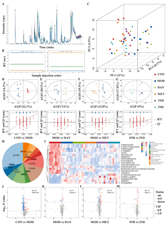 JEP(IF=5.4)|福建中医药大学研究团队：多组学揭秘丹瓜方调控GLUD1改善糖尿病代谢机制(图8)