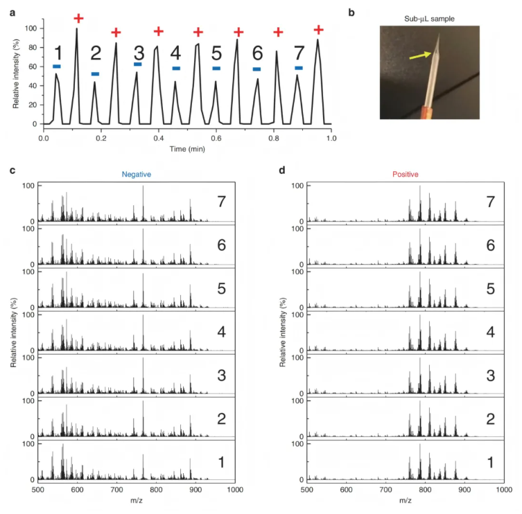nature子刊(IF=15.7)|“微量” 样本也有大发现!代谢组学解锁呼出气与细胞代谢指纹(图10) nature子刊(IF=15.7)|“微量” 样本也有大发现!代谢组学解锁呼出气与细胞代谢指纹(图10)