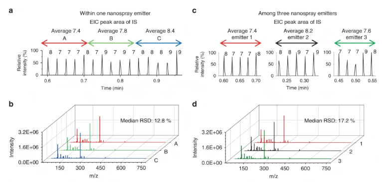 nature子刊(IF=15.7)|“微量” 样本也有大发现!代谢组学解锁呼出气与细胞代谢指纹(图6) nature子刊(IF=15.7)|“微量” 样本也有大发现!代谢组学解锁呼出气与细胞代谢指纹(图6)