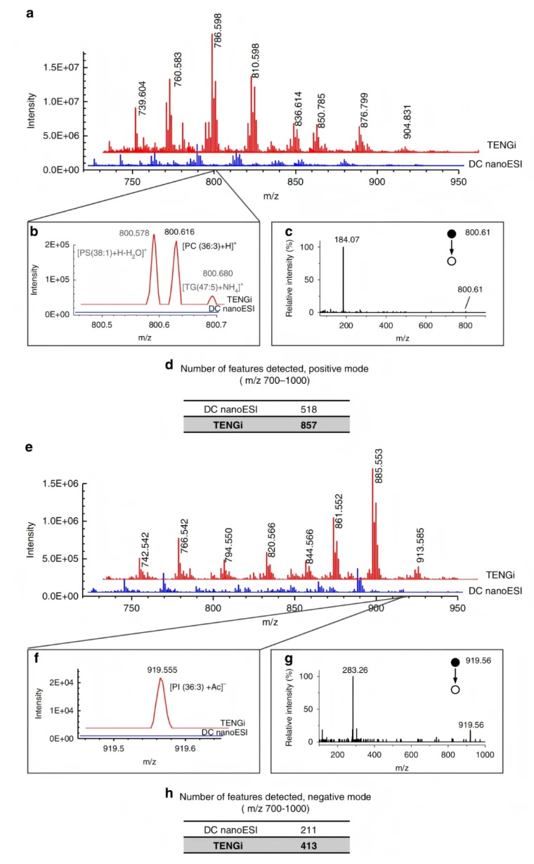 nature子刊(IF=15.7)|“微量” 样本也有大发现!代谢组学解锁呼出气与细胞代谢指纹(图4) nature子刊(IF=15.7)|“微量” 样本也有大发现!代谢组学解锁呼出气与细胞代谢指纹(图4)