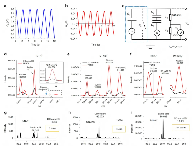 nature子刊(IF=15.7)|“微量” 样本也有大发现!代谢组学解锁呼出气与细胞代谢指纹(图3) nature子刊(IF=15.7)|“微量” 样本也有大发现!代谢组学解锁呼出气与细胞代谢指纹(图3)