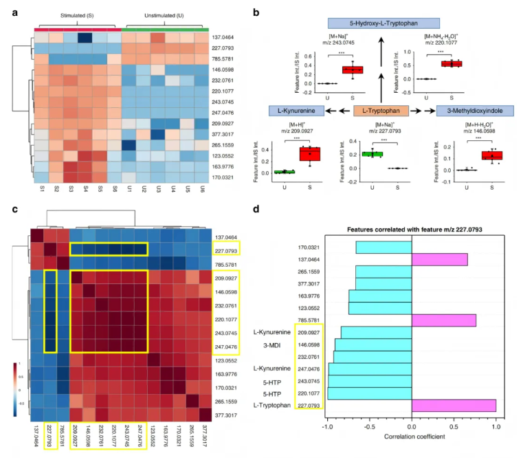 nature子刊(IF=15.7)|“微量” 样本也有大发现!代谢组学解锁呼出气与细胞代谢指纹(图9) nature子刊(IF=15.7)|“微量” 样本也有大发现!代谢组学解锁呼出气与细胞代谢指纹(图9)