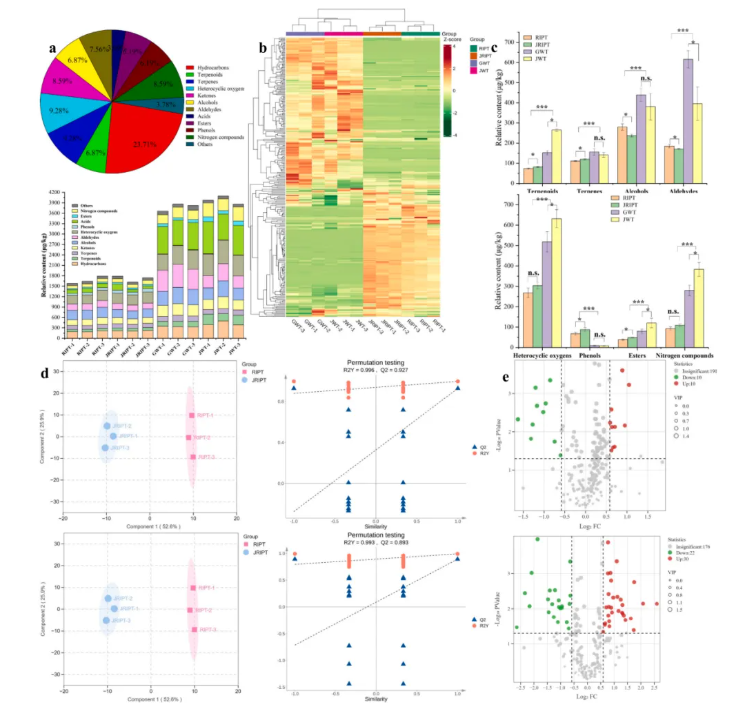 Food Chem.(IF=9.8)|南农陈暄教授研究团队多组学揭秘:云南“金花茶”的风味炼金术—匍匐散囊菌如何点“茶”成“香”?(图5) Food Chem.(IF=9.8)|南农陈暄教授研究团队多组学揭秘:云南“金花茶”的风味炼金术—匍匐散囊菌如何点“茶”成“香”?(图5)