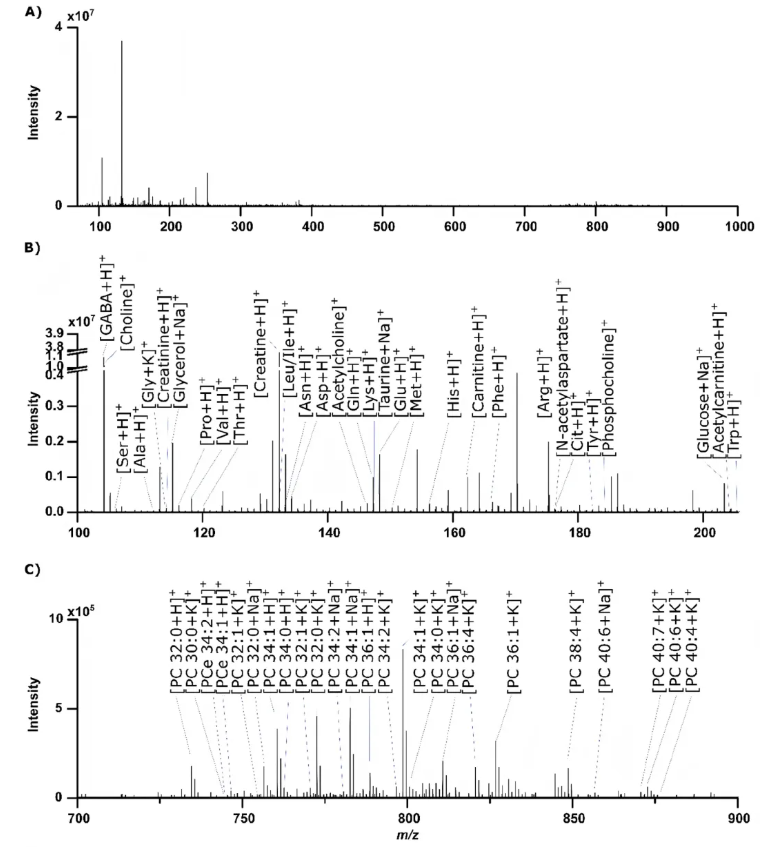 Anal.Chem.(IF=6.7)|微量样本代谢组学：小样本量也能实现稳定分析！(图5)