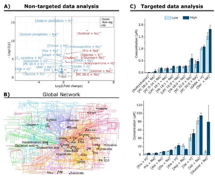 Anal.Chem.(IF=6.7)|微量样本代谢组学：小样本量也能实现稳定分析！(图7)