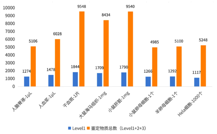 破微量极限，启代谢新程|微量NGM 3 Pro，以微量样本，全景解码生命代谢(图2)