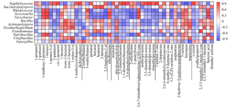Food Chem. X(IF=8.2)|陈化20年的蒲坑茶里藏着什么?天津理工联合中科院团队利用多组学首次揭开黑茶“越陈越香的神秘面纱！(图9)