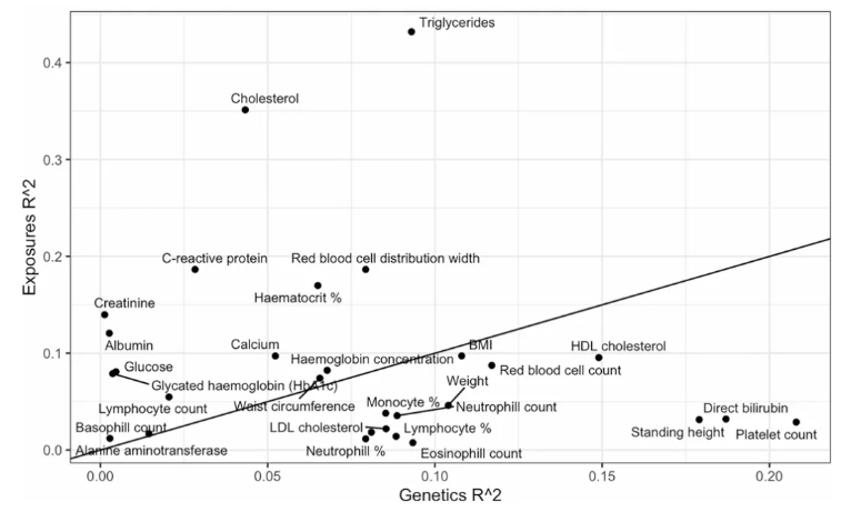nature medicine (IF=50)|改写健康命运：环境暴露组的临床预测价值深度解析！(图12)