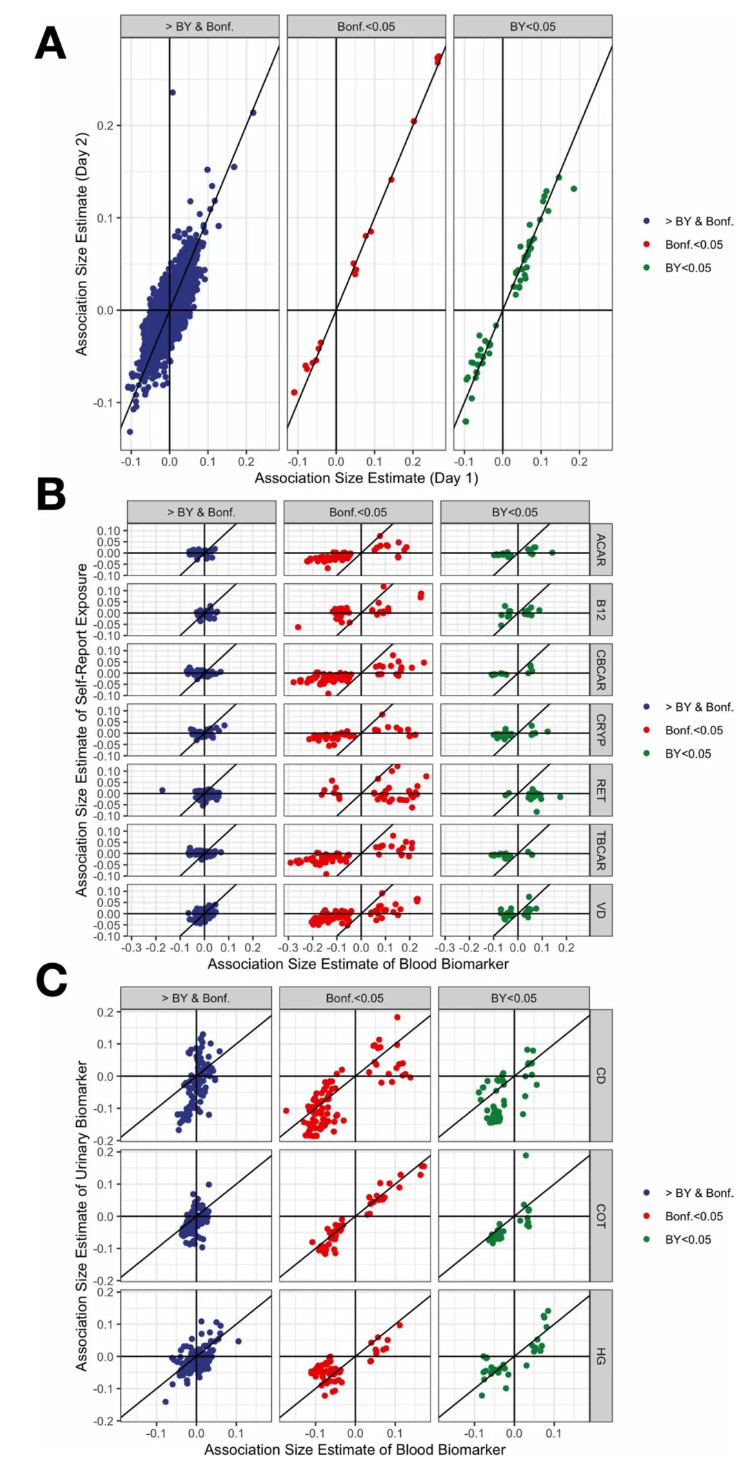 nature medicine (IF=50)|改写健康命运：环境暴露组的临床预测价值深度解析！(图7)