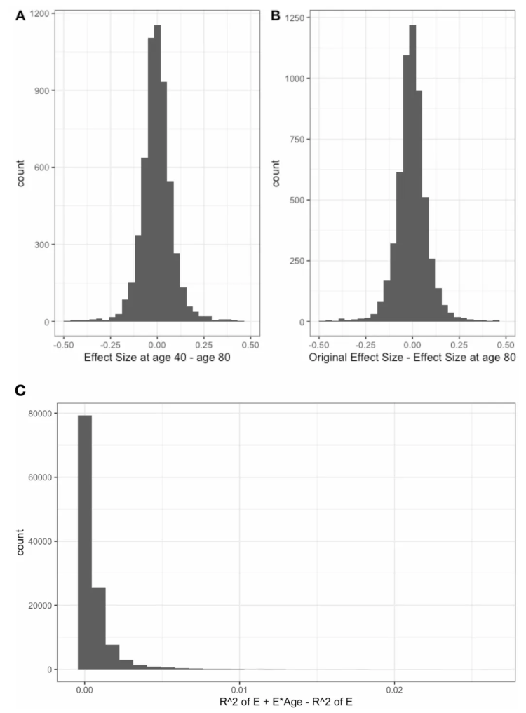 nature medicine (IF=50)|改写健康命运：环境暴露组的临床预测价值深度解析！(图10)