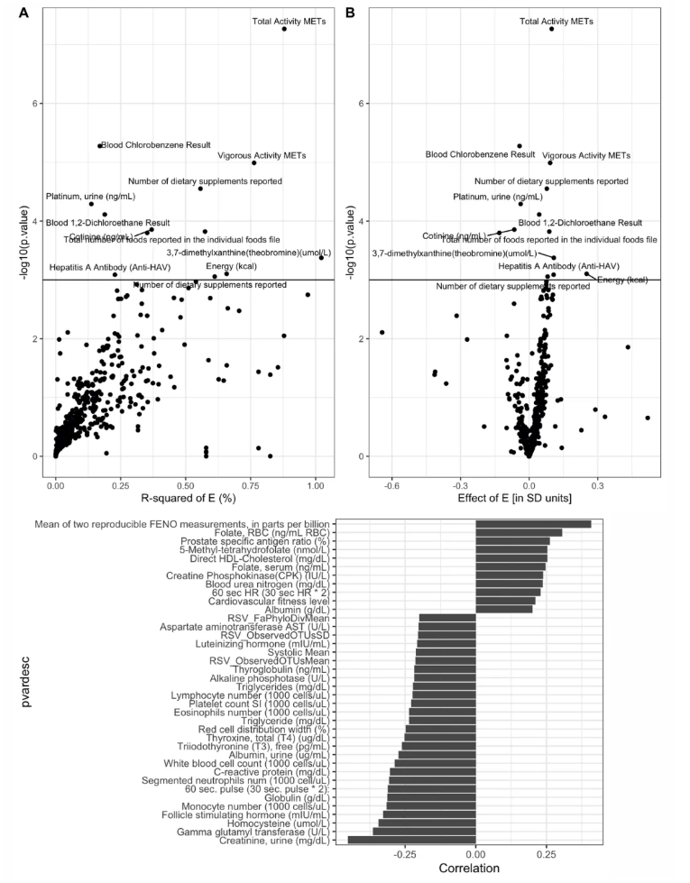 nature medicine (IF=50)|改写健康命运：环境暴露组的临床预测价值深度解析！(图9)