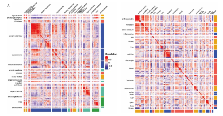 nature medicine (IF=50)|改写健康命运：环境暴露组的临床预测价值深度解析！(图11)
