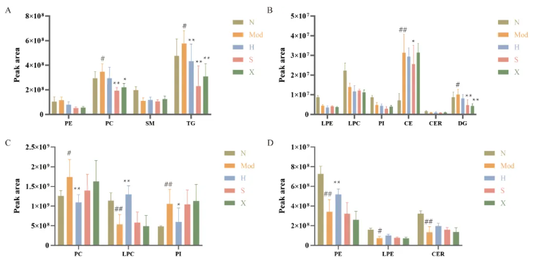 Phytomedicine(IF=8.3)|喝饮料也能降血脂？兰州大学研究团队发现：沙棘+水飞蓟固体饮料，显著改善高脂血症大鼠指标！(图9)