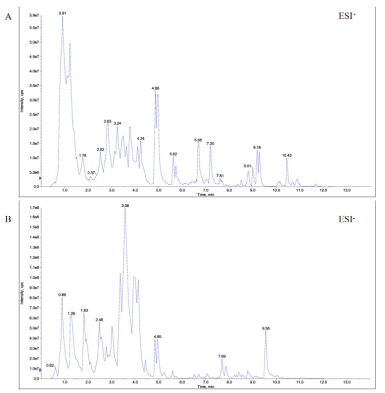 Phytomedicine(IF=8.3)|喝饮料也能降血脂？兰州大学研究团队发现：沙棘+水飞蓟固体饮料，显著改善高脂血症大鼠指标！(图3)