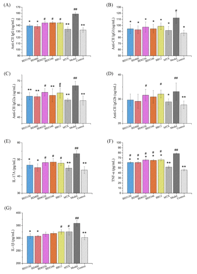 Front.Immunol.(IF=5.9)|益生菌BD400重塑肠道菌群并调控组氨酸代谢，实现类风湿关节炎早期保护(图6)