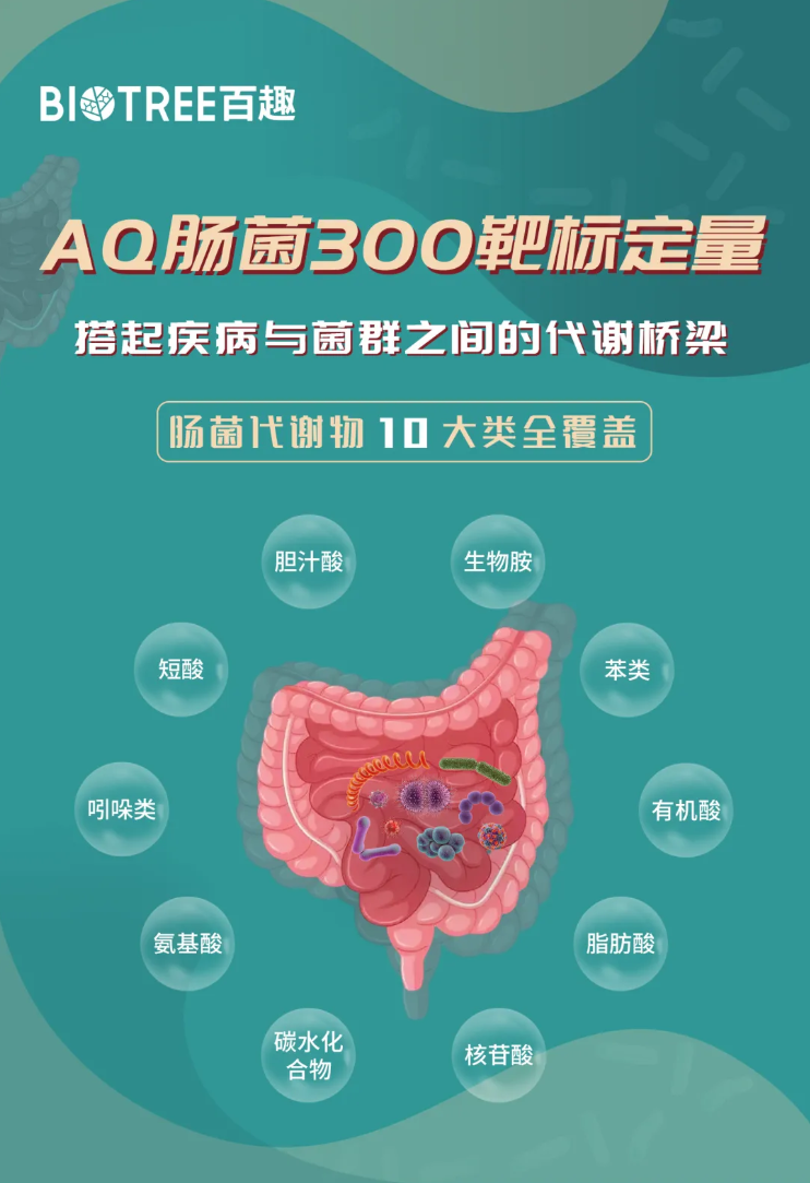 Front.Immunol.(IF=5.9)|益生菌BD400重塑肠道菌群并调控组氨酸代谢，实现类风湿关节炎早期保护(图12)