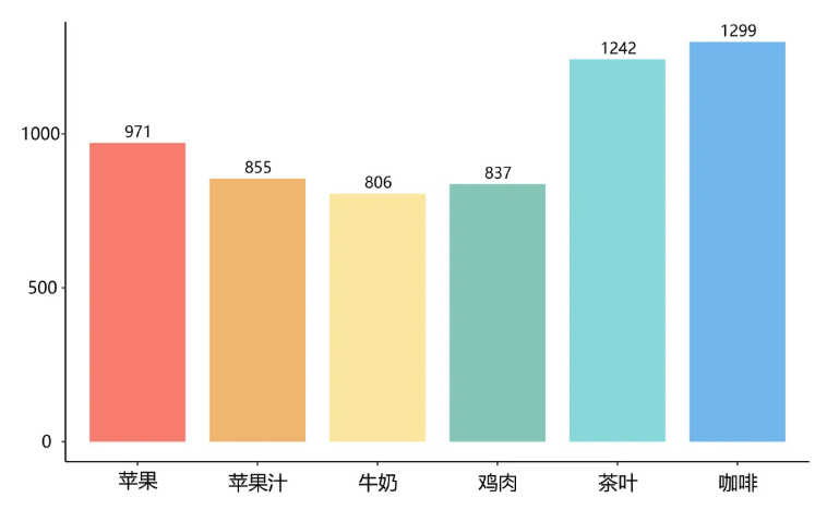 百趣生物风味组学(VOCs)硬核迭代，量质齐升定格真实风味！(图2)