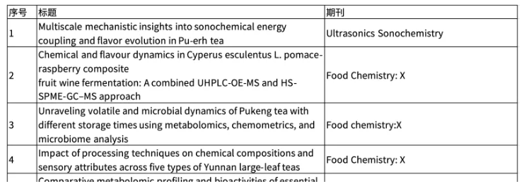 百趣生物风味组学(VOCs)硬核迭代，量质齐升定格真实风味！(图6)
