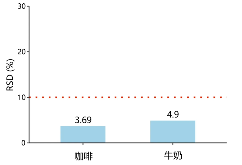 百趣生物风味组学(VOCs)硬核迭代，量质齐升定格真实风味！(图3)