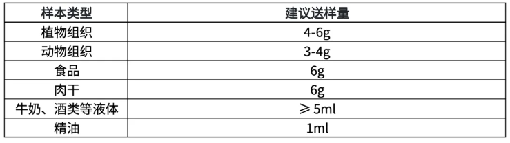 百趣生物风味组学(VOCs)硬核迭代，量质齐升定格真实风味！(图7)