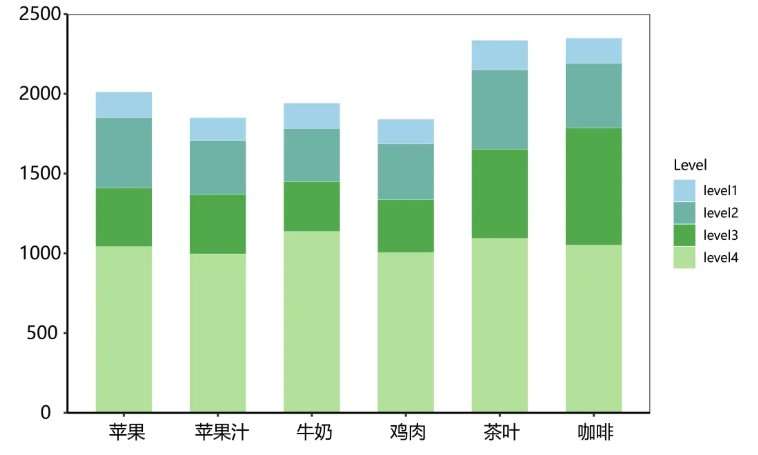 百趣生物风味组学(VOCs)硬核迭代，量质齐升定格真实风味！(图5)
