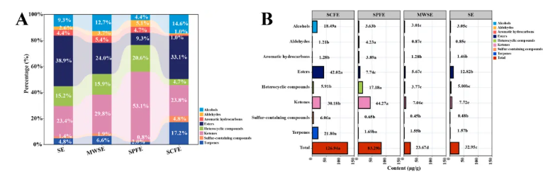 Food Chem.(IF=9.8)|江苏农科院团队多组学对比研究揭秘沙棘籽油高品质背后的“绿色密码”！(图11)