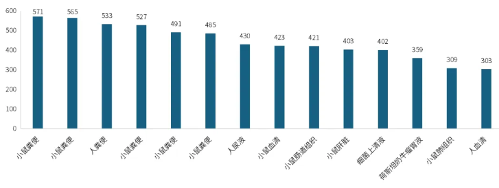 新品发布|AQ肠菌600 Pro高通量靶标定量重磅上线,一次检测解锁肠菌代谢全景!(图4) 新品发布|AQ肠菌600 Pro高通量靶标定量重磅上线,一次检测解锁肠菌代谢全景!(图4)