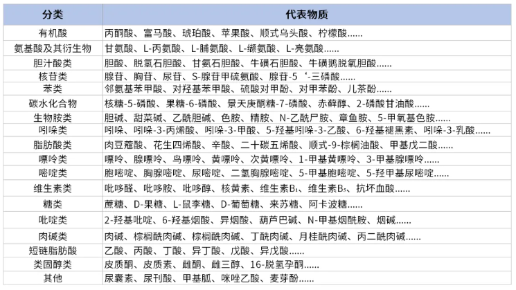 新品发布|AQ肠菌600 Pro高通量靶标定量重磅上线,一次检测解锁肠菌代谢全景!(图3) 新品发布|AQ肠菌600 Pro高通量靶标定量重磅上线,一次检测解锁肠菌代谢全景!(图3)