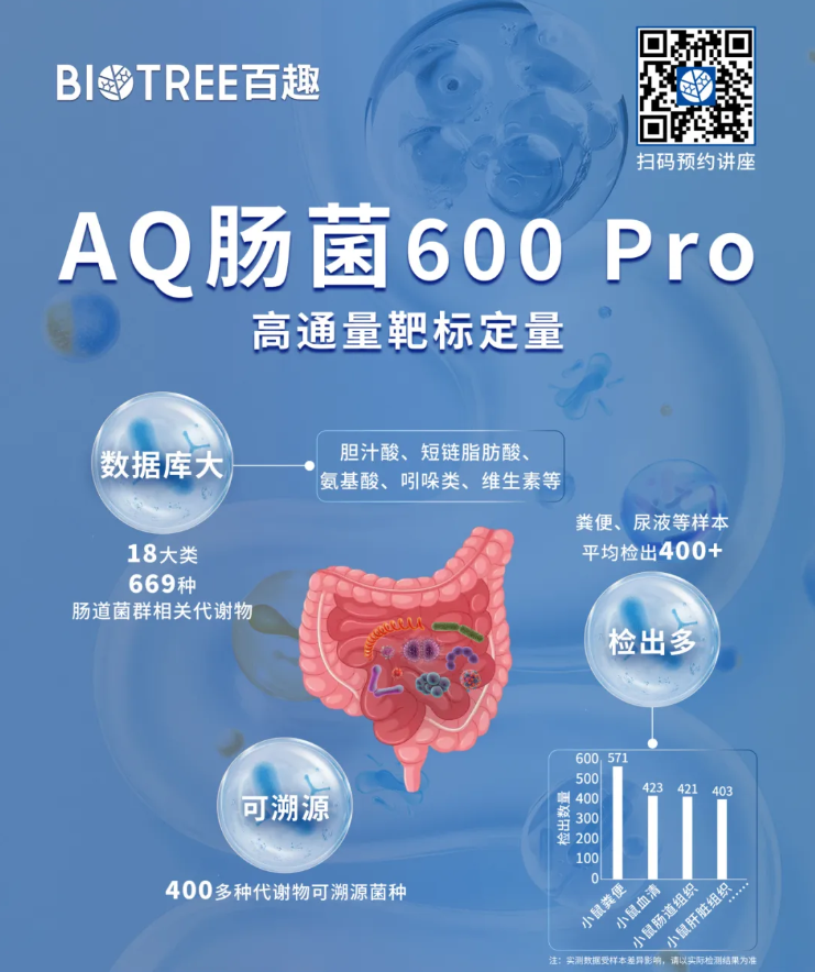 新品发布|AQ肠菌600 Pro高通量靶标定量重磅上线,一次检测解锁肠菌代谢全景!(图6) 新品发布|AQ肠菌600 Pro高通量靶标定量重磅上线,一次检测解锁肠菌代谢全景!(图6)