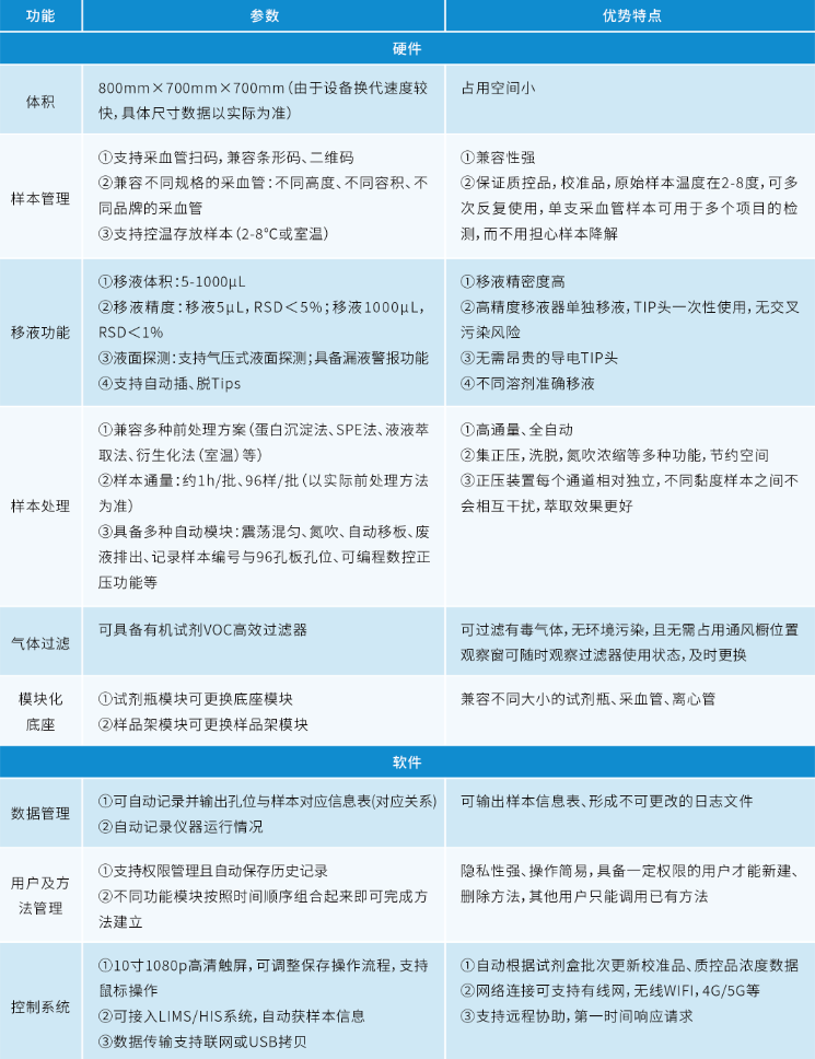 Qlab3-质谱法全自动样本前处理系统(图2)