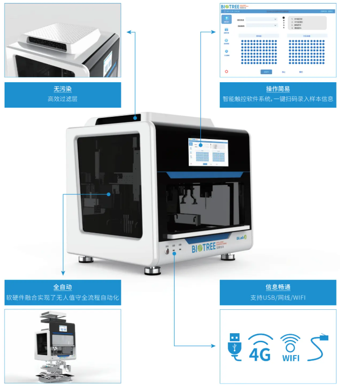 Qlab3-质谱法全自动样本前处理系统(图1)