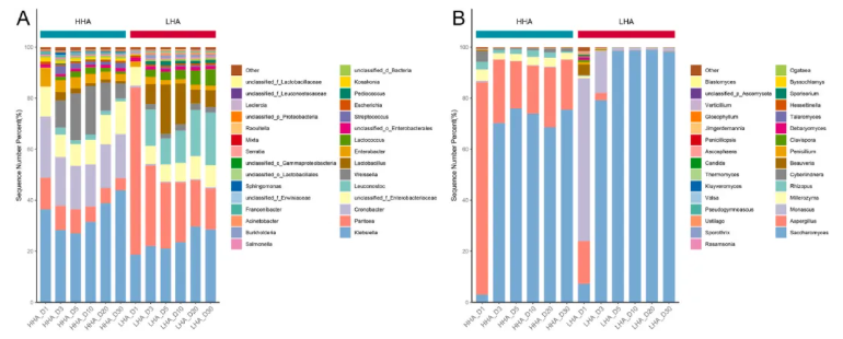 Food Biosci.(IF=5.9)|同为米酒酿造为何高级醇参差不齐？福大研究团队锁定菌群关键诱因(图5)
