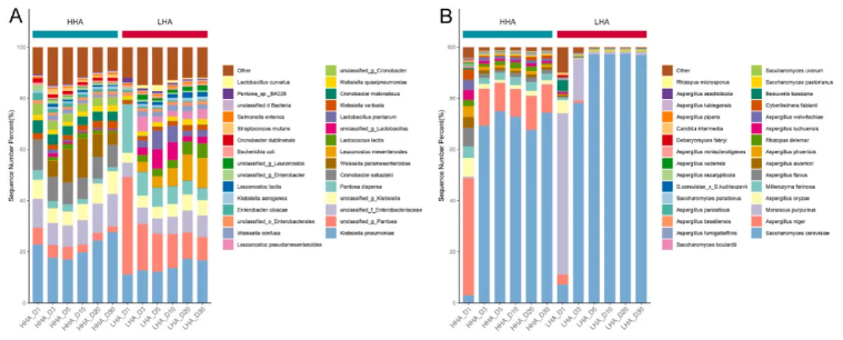 Food Biosci.(IF=5.9)|同为米酒酿造为何高级醇参差不齐？福大研究团队锁定菌群关键诱因(图6)