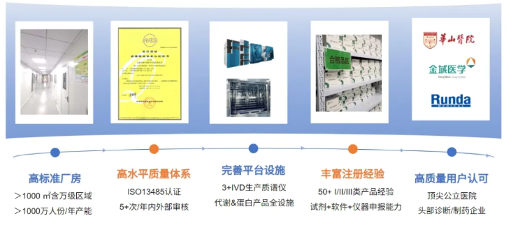 百趣医学新品发布 | 双羟基维生素D试剂盒，实现VD全代谢通路功能评估(图8)