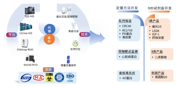 百趣医学新品发布 | 双羟基维生素D试剂盒，实现VD全代谢通路功能评估(图7)