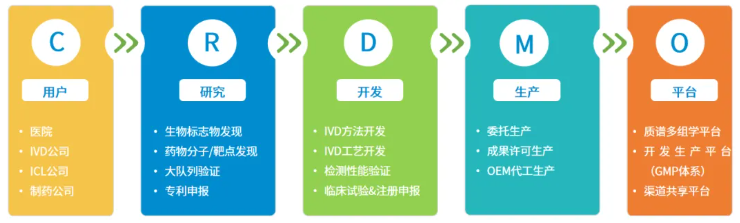 百趣医学新品发布 | 双羟基维生素D试剂盒，实现VD全代谢通路功能评估(图5)