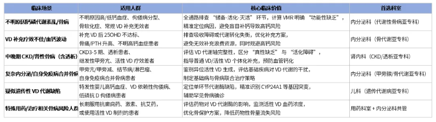 百趣医学新品发布 | 双羟基维生素D试剂盒，实现VD全代谢通路功能评估(图3)