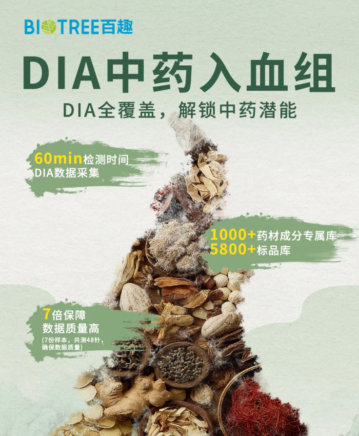 DIA中药入血组再升级|深耕入血成分，赋能中药机制研究！(图5)