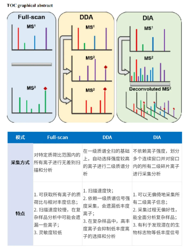 DIA中药入血组再升级|深耕入血成分，赋能中药机制研究！(图1)