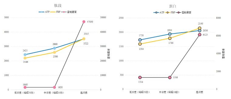 重磅升级|MetPro 2焕新上线!代谢物‑蛋白互作靶点筛选技术再进阶(图2) 重磅升级|MetPro 2焕新上线!代谢物‑蛋白互作靶点筛选技术再进阶(图2)