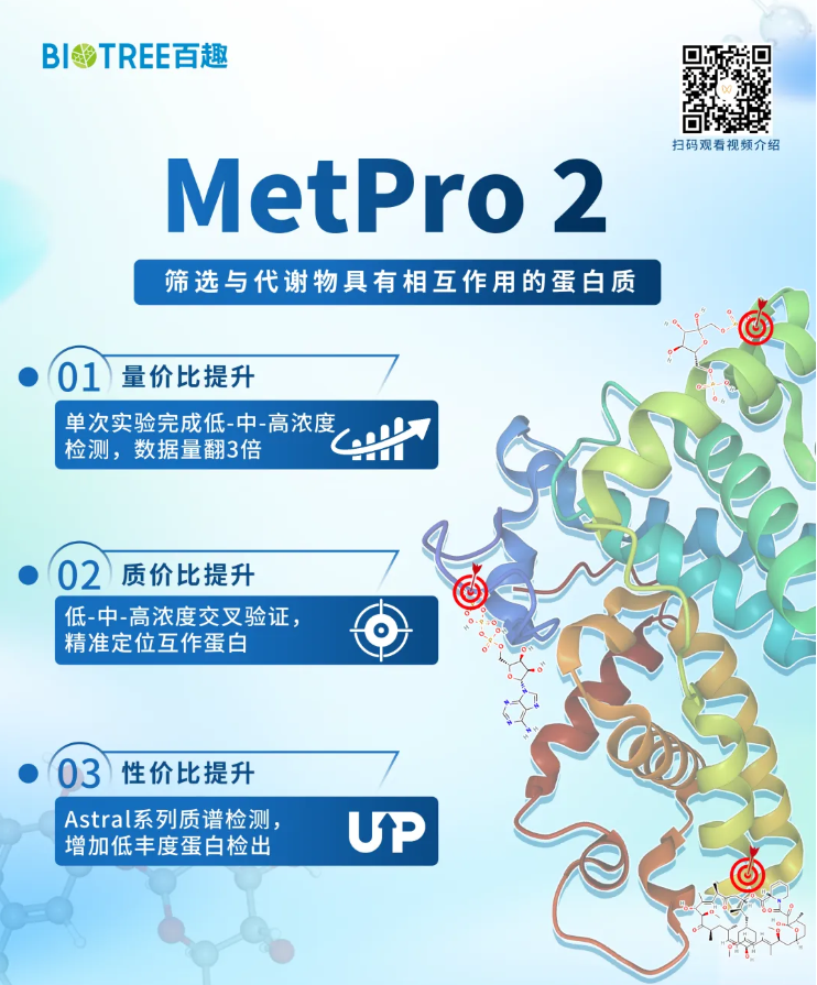 重磅升级|MetPro 2焕新上线!代谢物‑蛋白互作靶点筛选技术再进阶(图6) 重磅升级|MetPro 2焕新上线!代谢物‑蛋白互作靶点筛选技术再进阶(图6)
